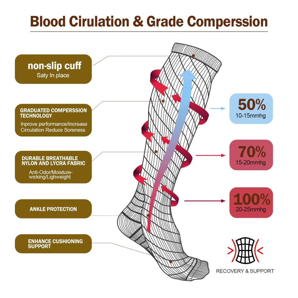 Chaussettes de Compression pou - Crossfit G avis et prix